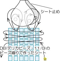 ¥Ó¡¼¥º¥¹¥Æ¥Ã¥Á¥¹¥È¥é¥Ã¥×¤Î»ÏËö¤ÎÊýË¡