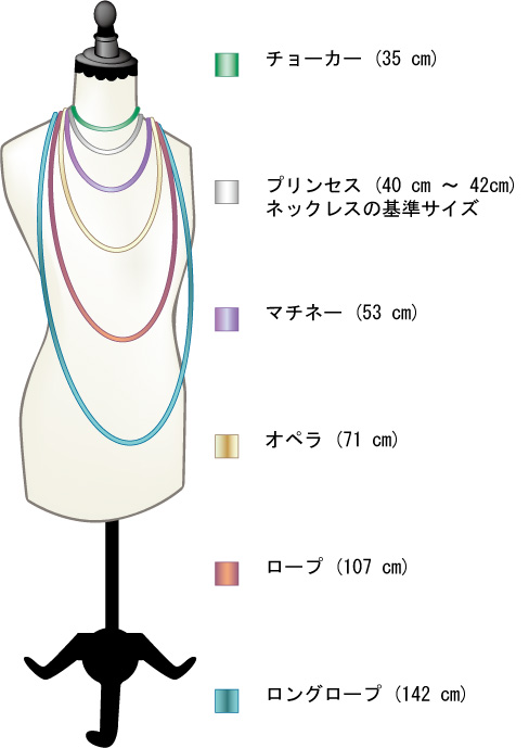 株式会社｜ビーズの入数・粒数データ